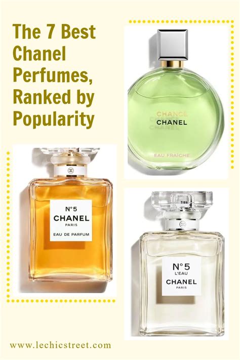 chanel perfume reviews|Chanel perfumes ranked.